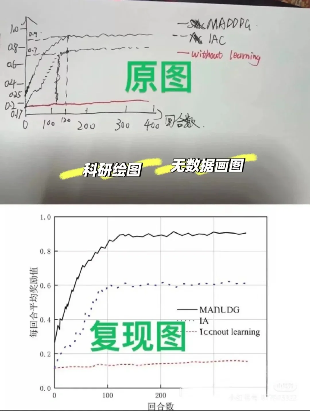 代码复现成功！小白也能搞定的DL指南
