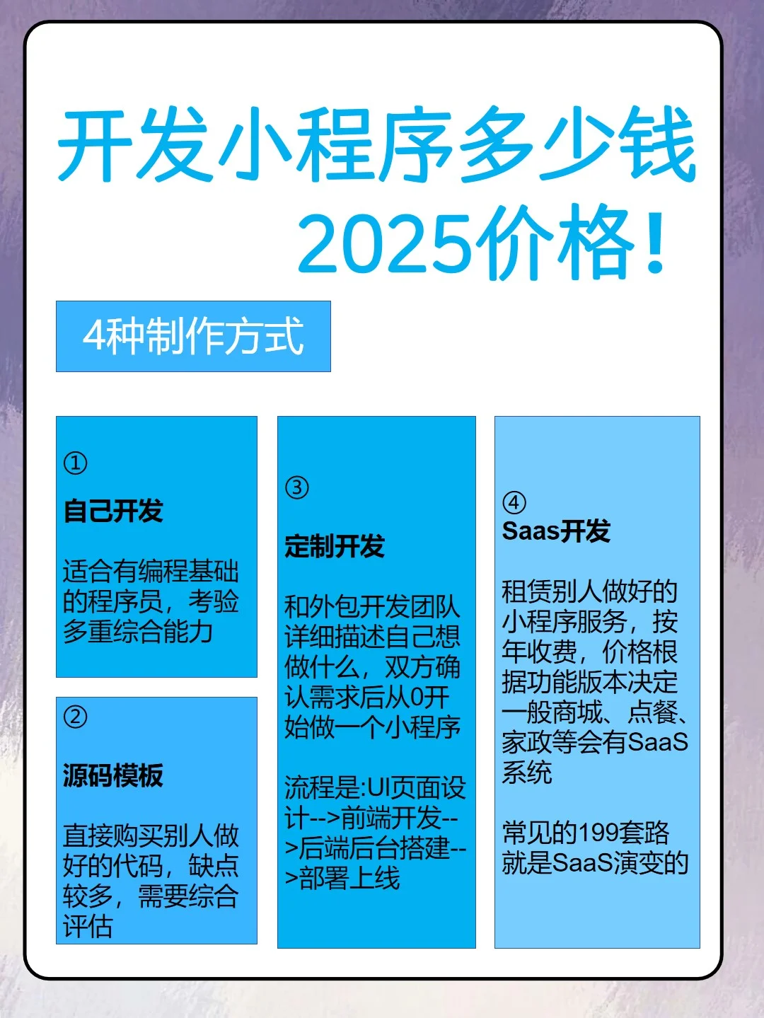 2025 年商城小程序费用定制党必看攻略📝