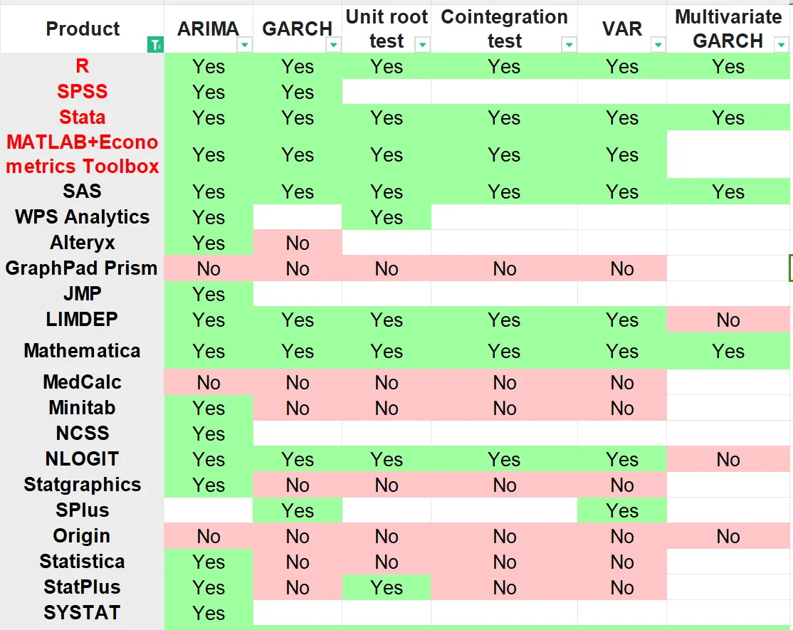 21款统计软件功能对比