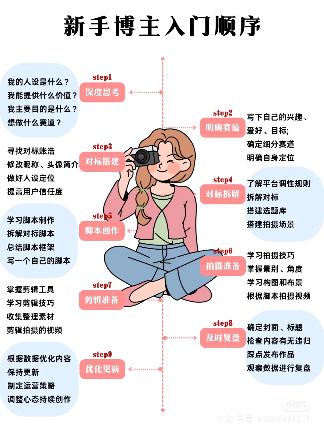 2025 新趋势分析