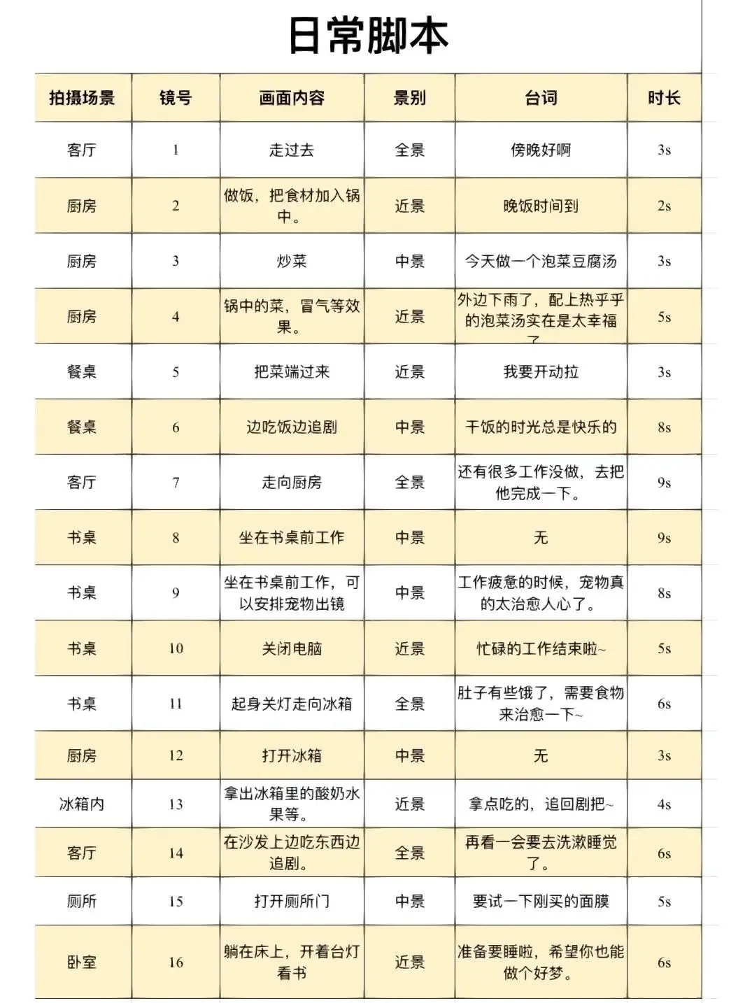 🔝旅行脚本神器，大作轻松拍‼