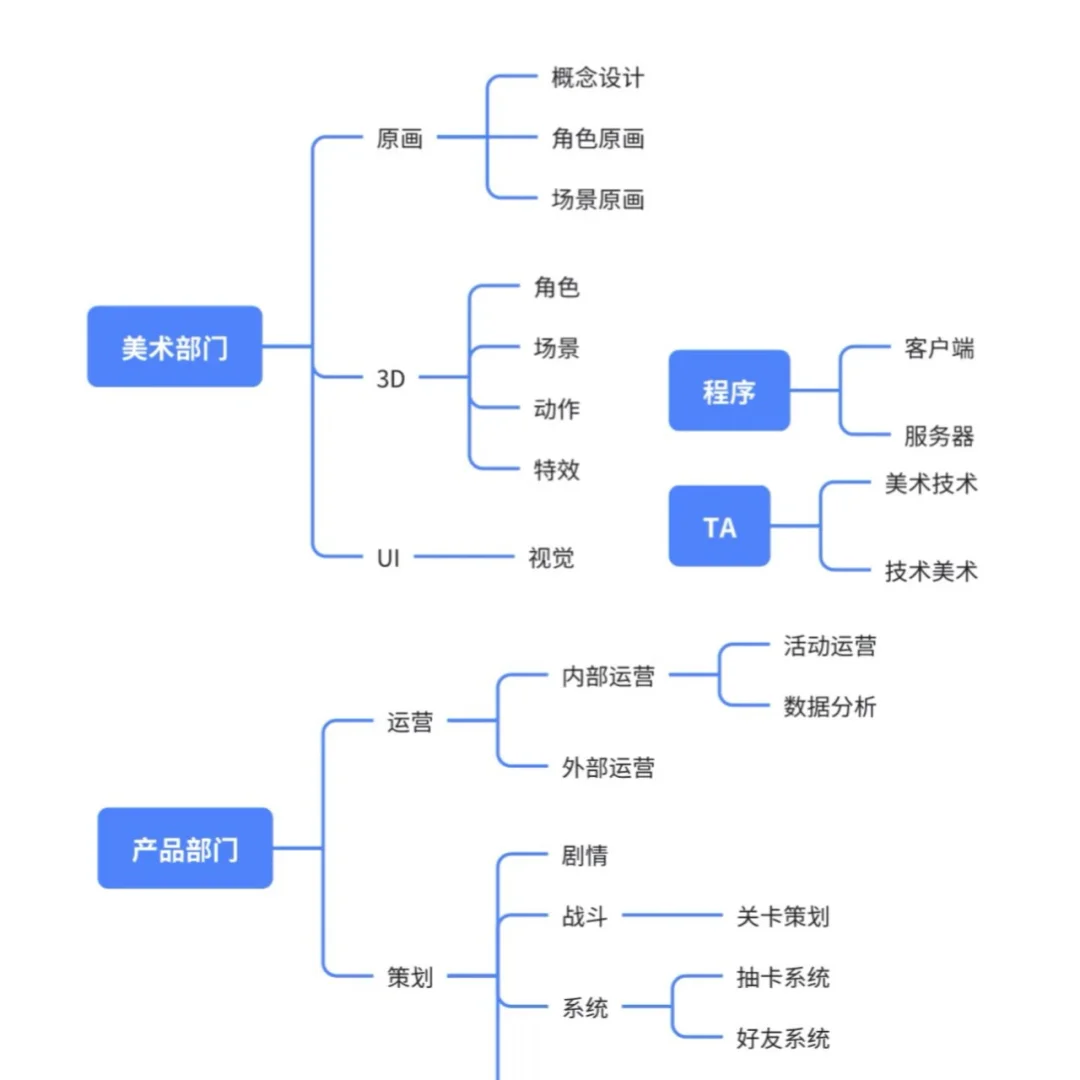 游戏开发、游戏设计必学软件技能[可收藏]
