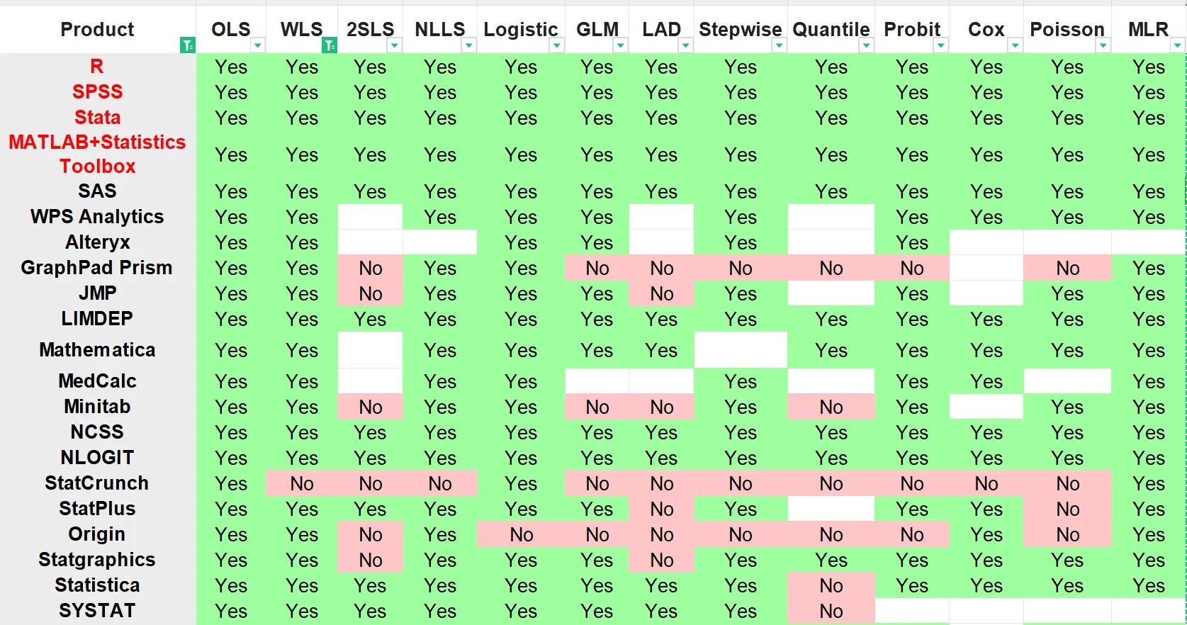 21款统计软件功能对比