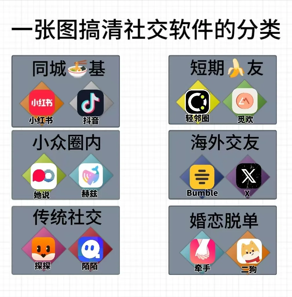 个人真实体验！各大社交软件的内核！