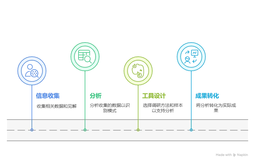 记录实习干过的dirty work——咨询篇