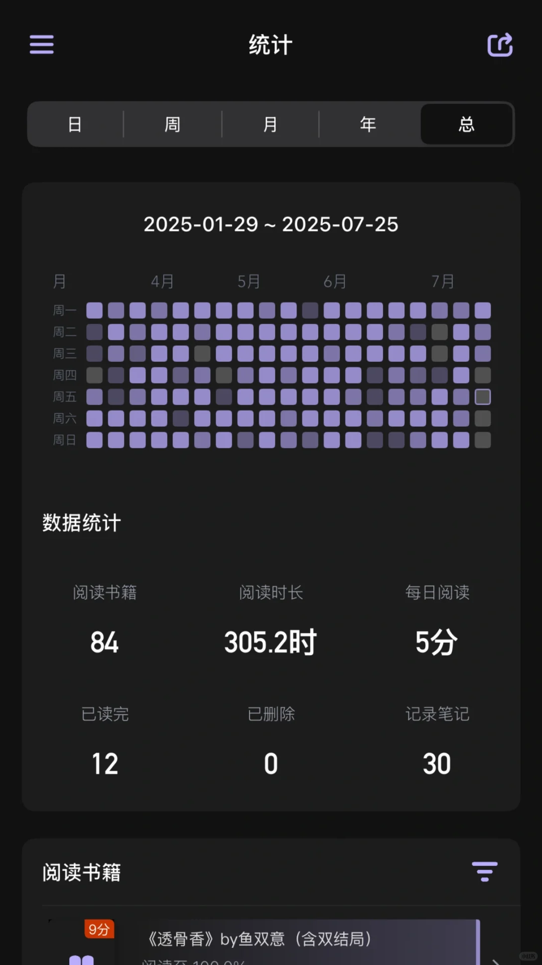 换了 ios 后用得最方便的阅读器