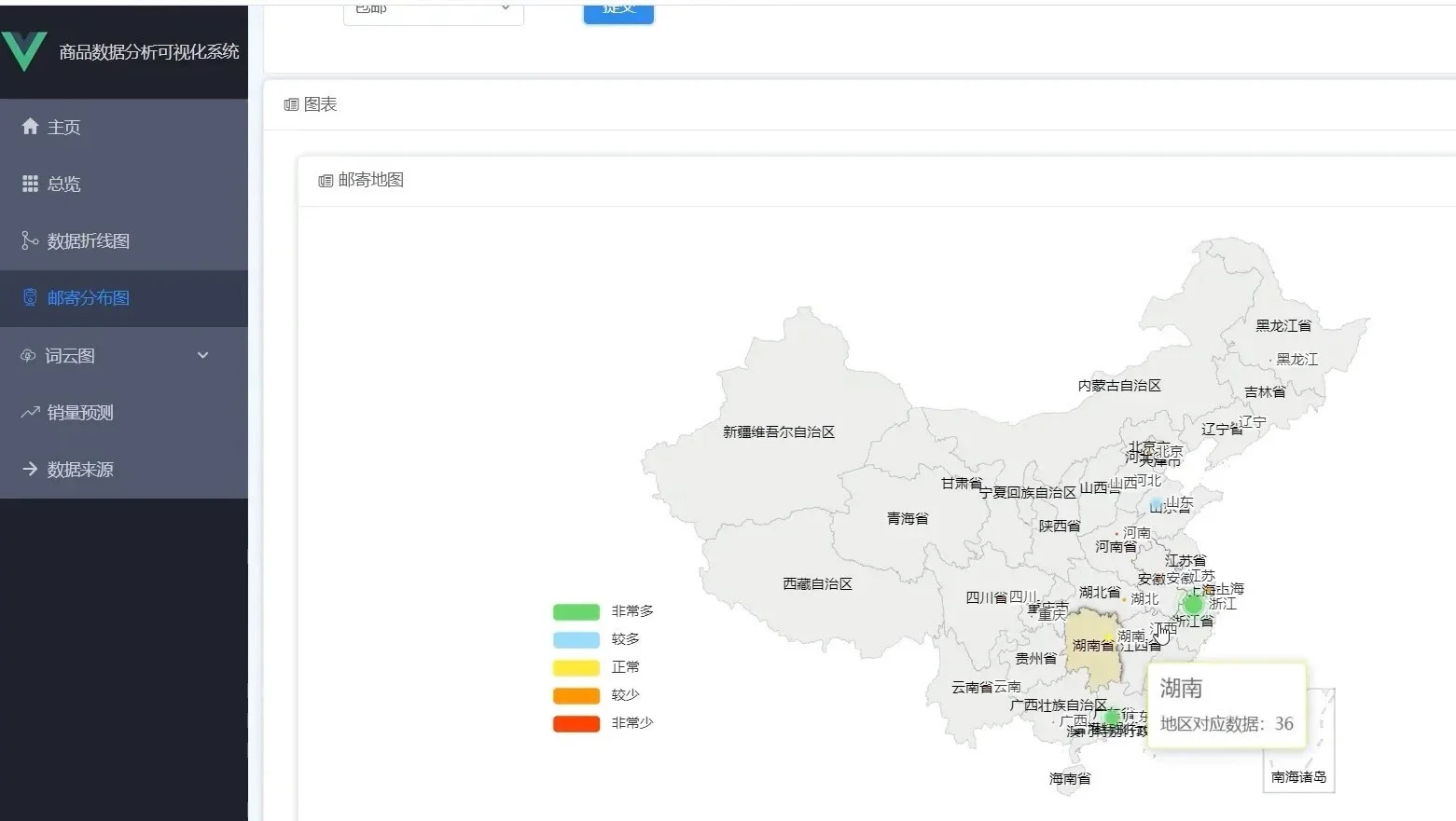 Python源码：商品销量系统