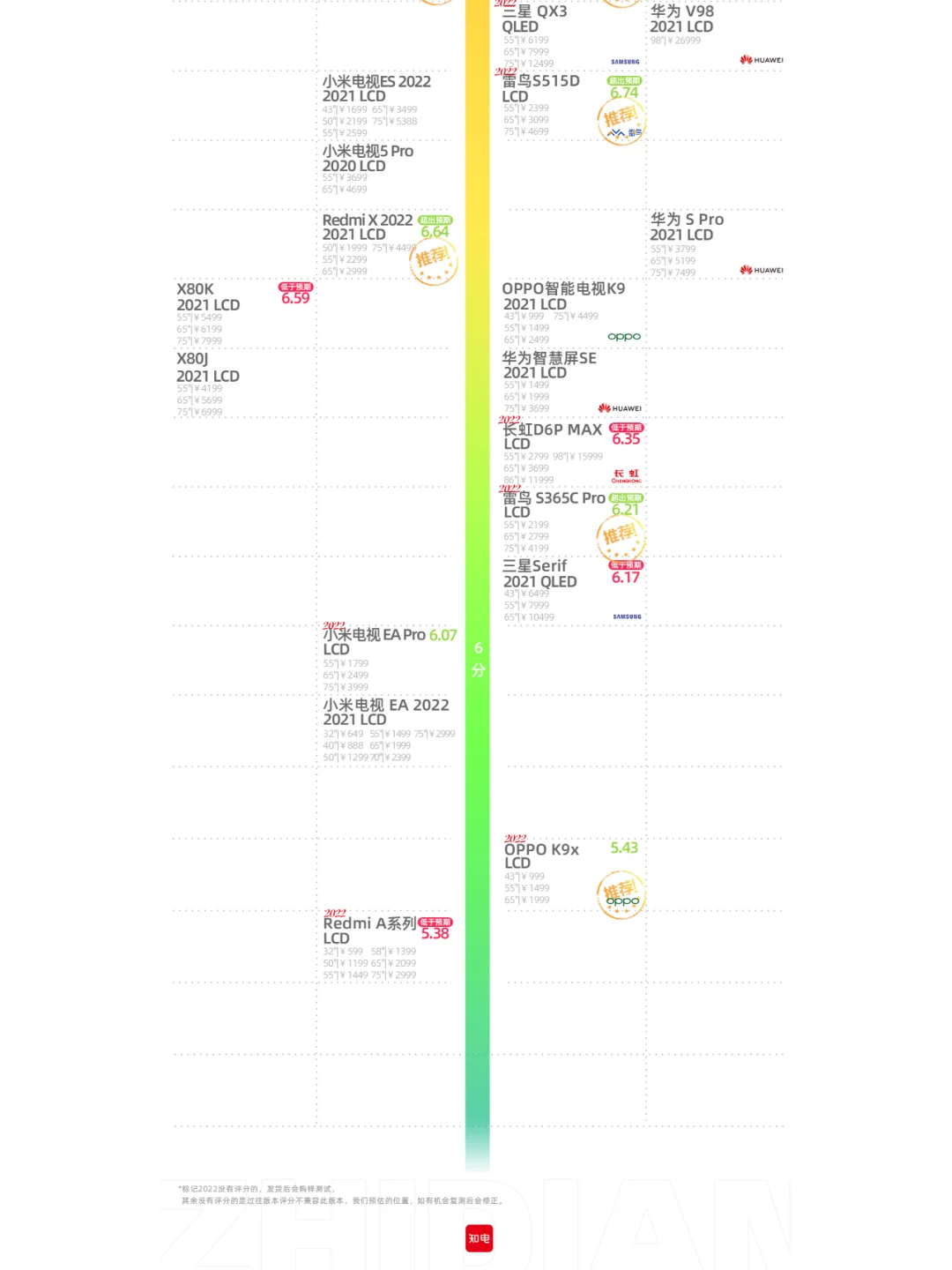【知电天梯图】 7月电视天梯图 （7.27）