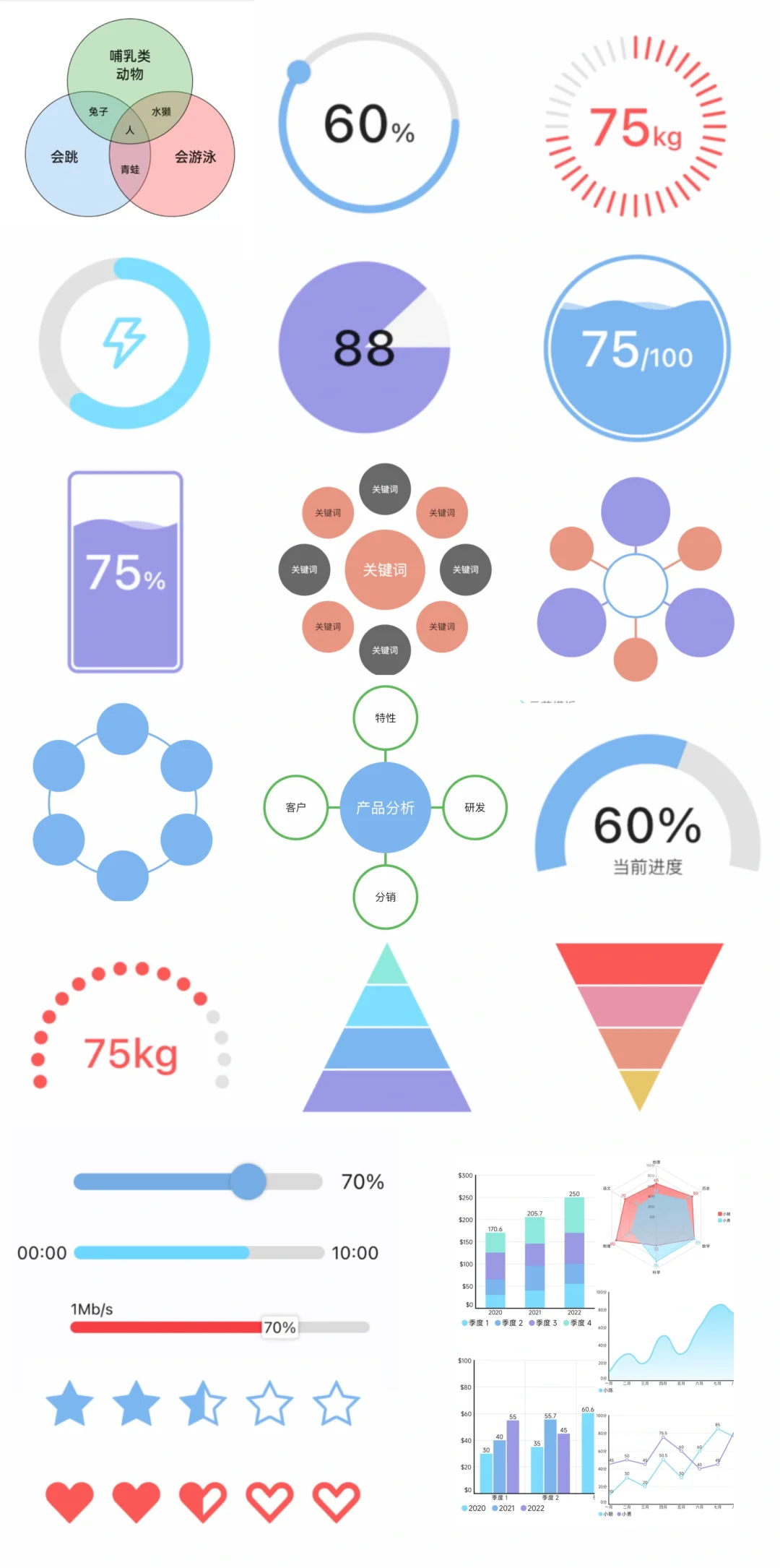 做PPT写论文的神器app，个性化图表制作！