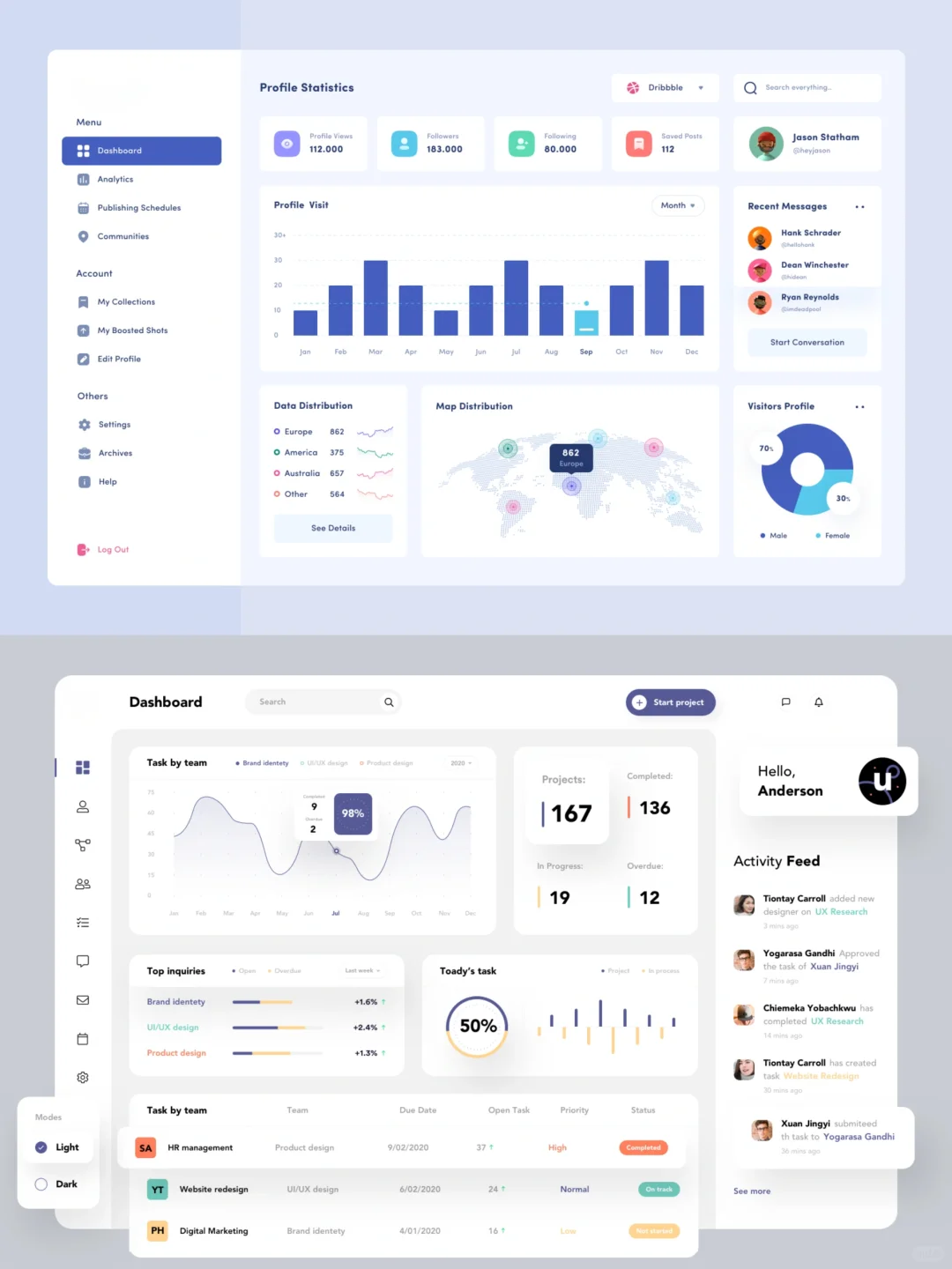 ui设计灵感丨Dashboard丨pc端首页设计合集