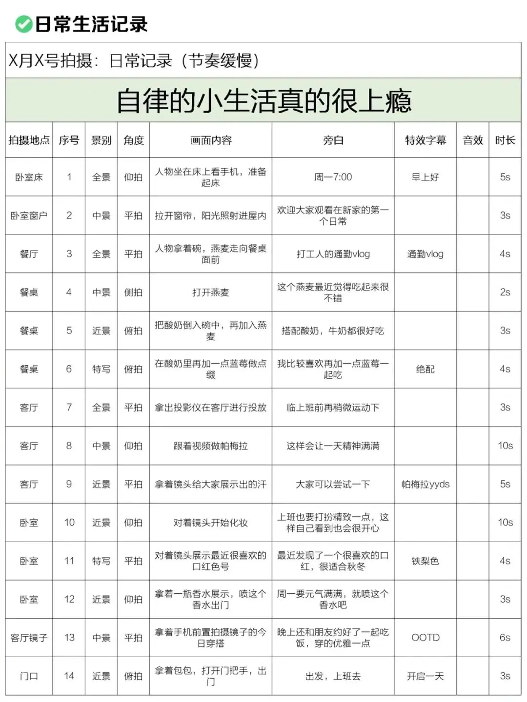 🔥超全！新手必备短视频脚本合集