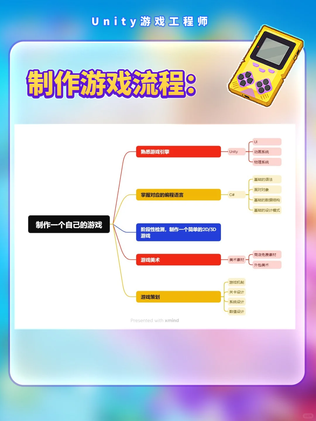 如何制作属于自己的游戏？按这个路径来！