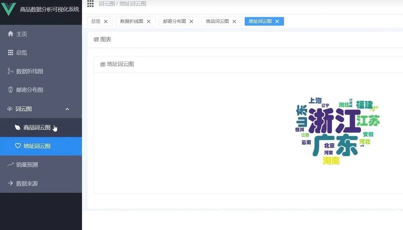 Python源码：商品销量系统