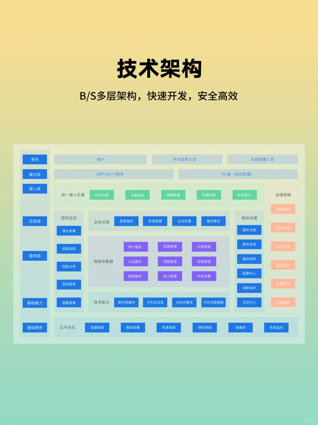 ERP定制开发,让进销存系统“活”起来!