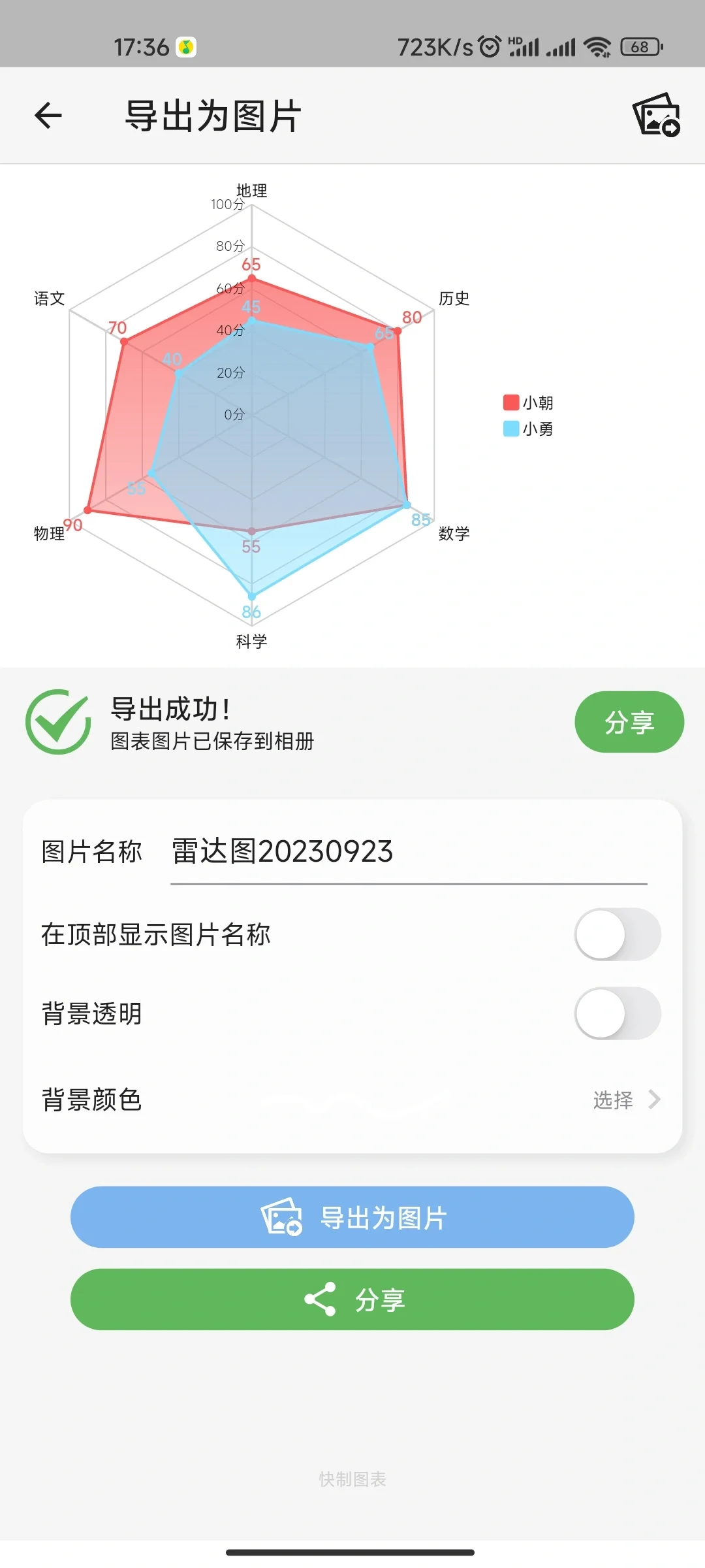 做PPT写论文的神器app，个性化图表制作！