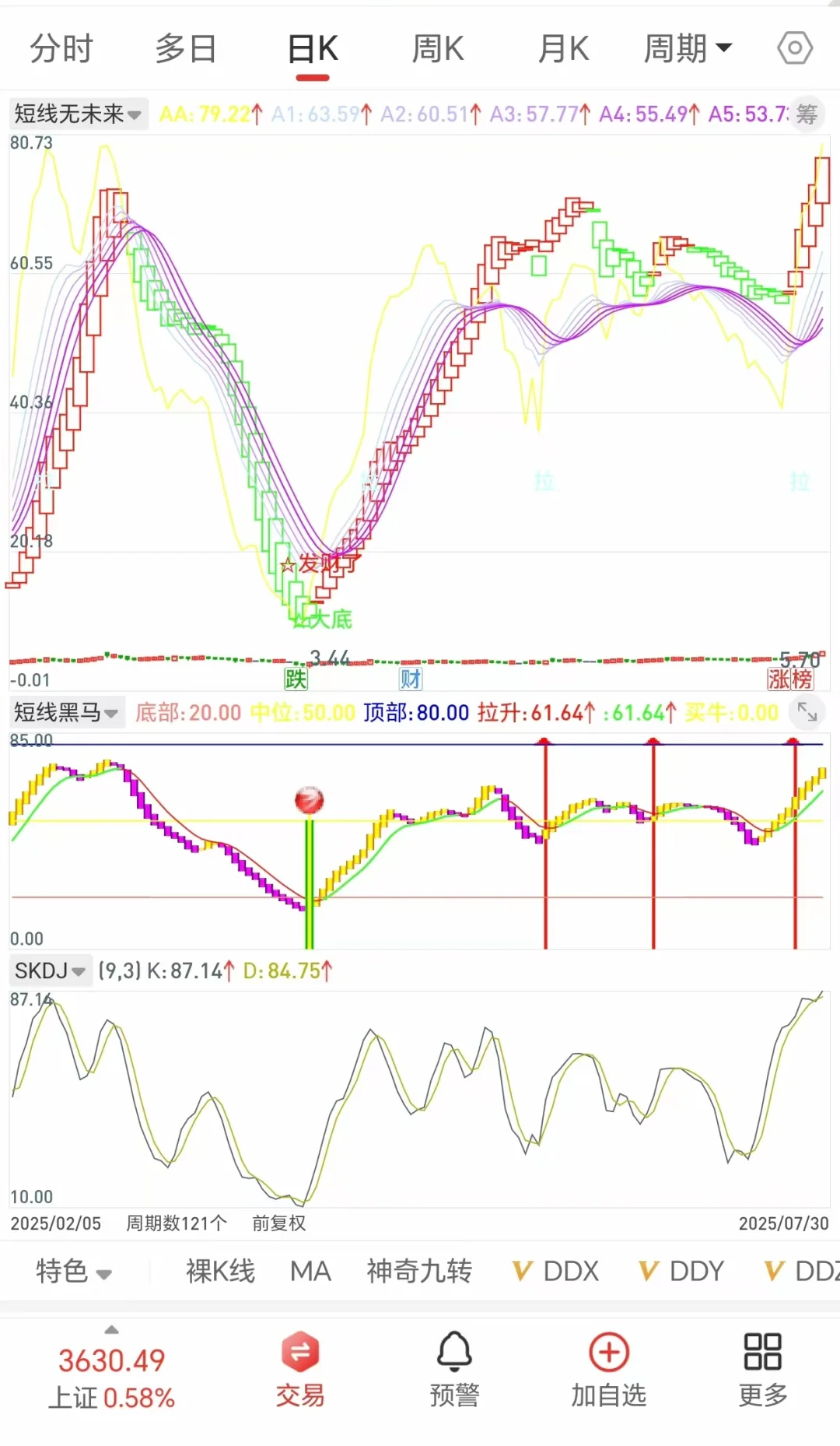 珍藏短线无未来源码分享