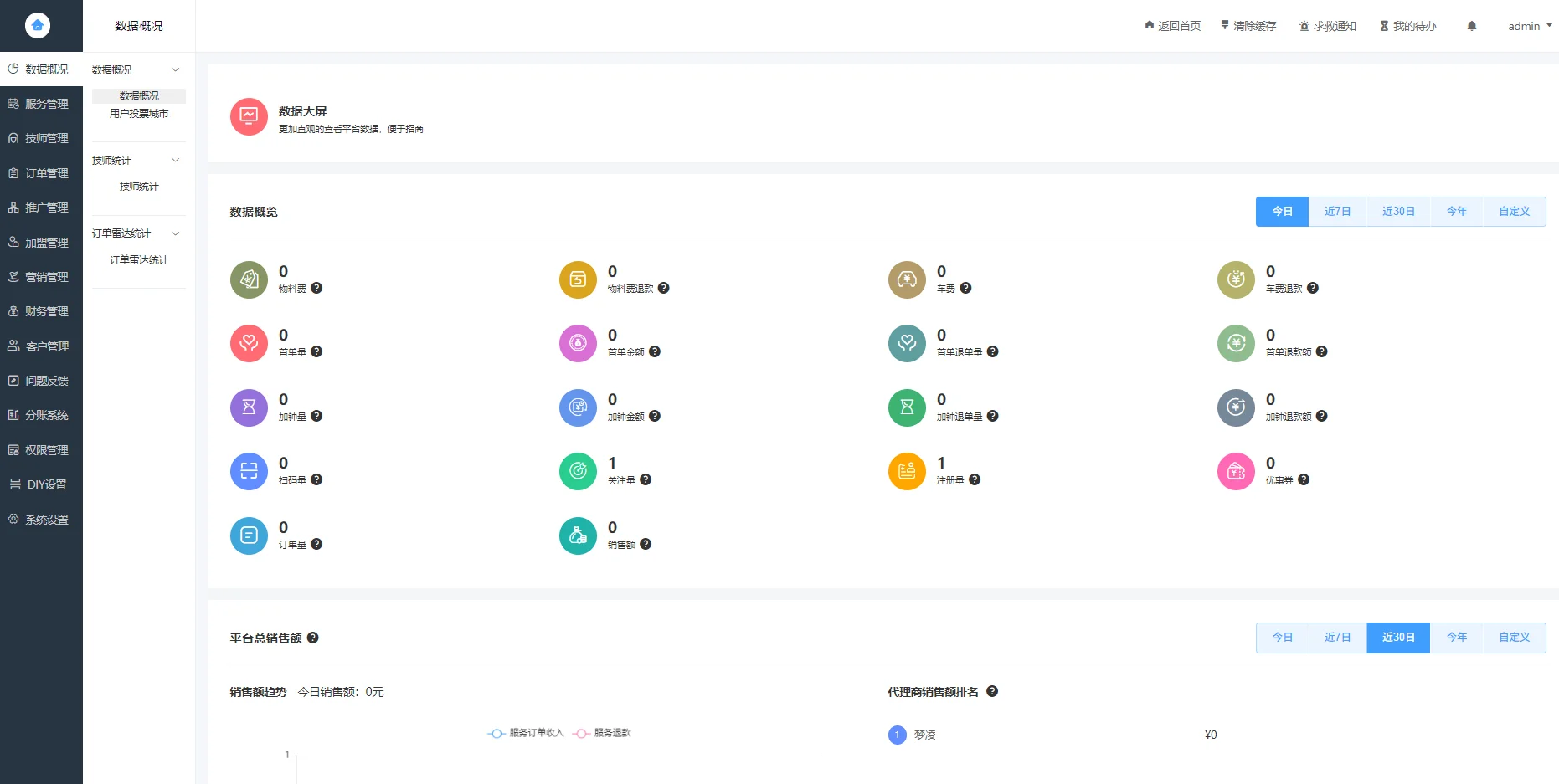 2025最新上门按摩/预约系统源码