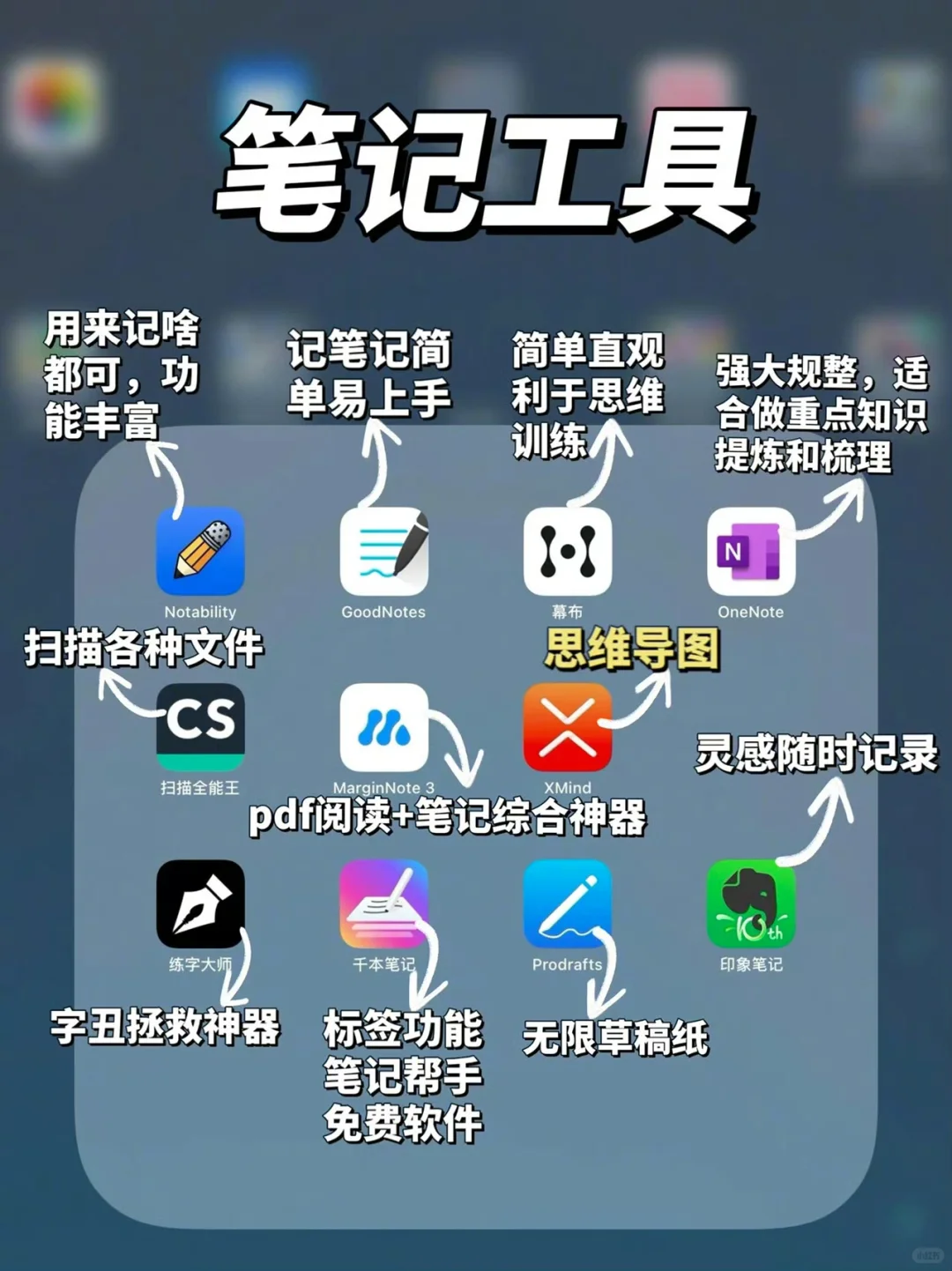 iPhone & ipad 实用型 app 大合集