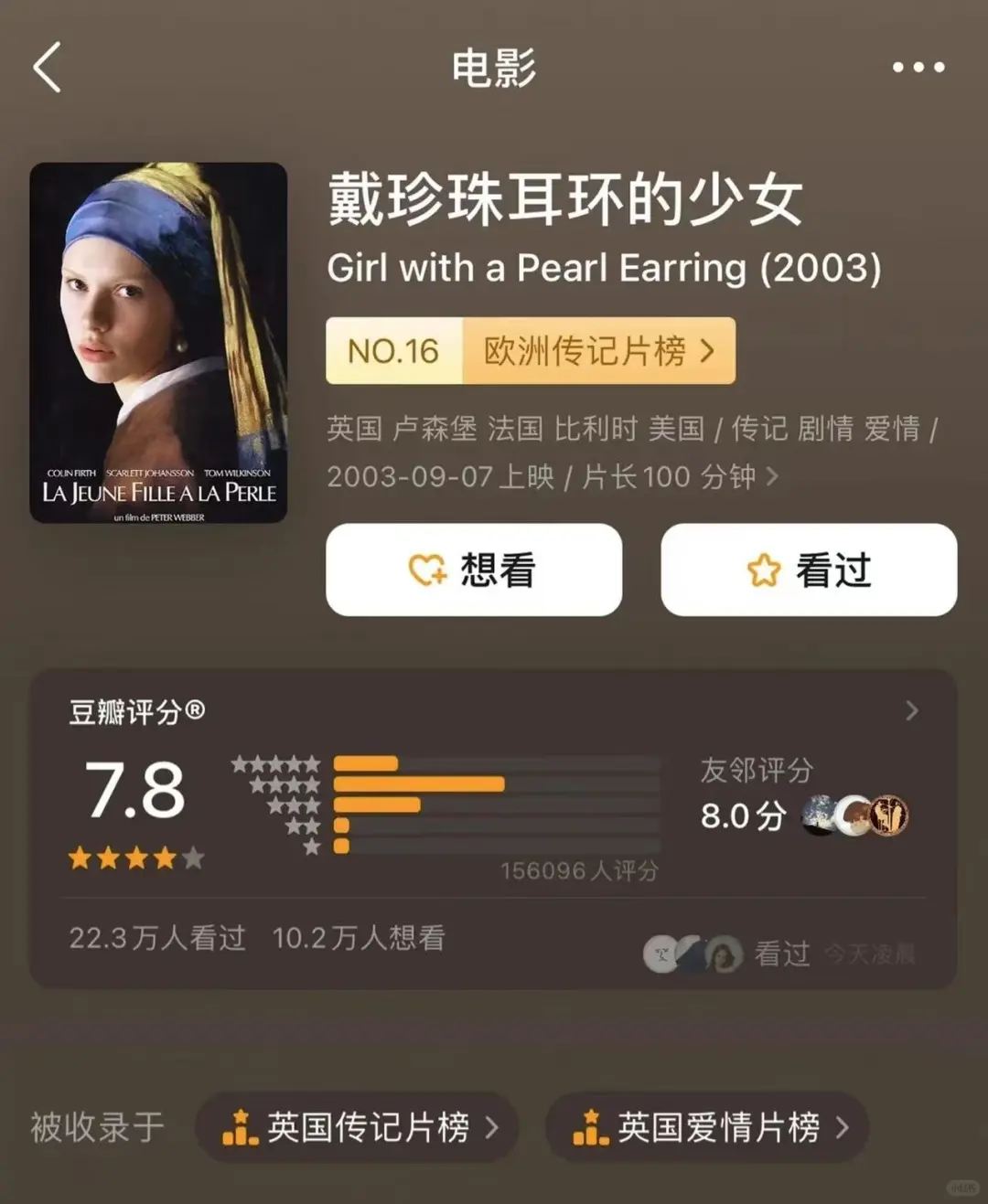 审美提升|美术生必看的8部艺术电影