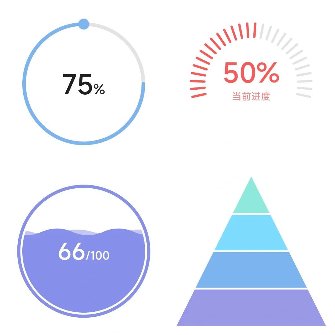 做PPT写论文的神器app，个性化图表制作！