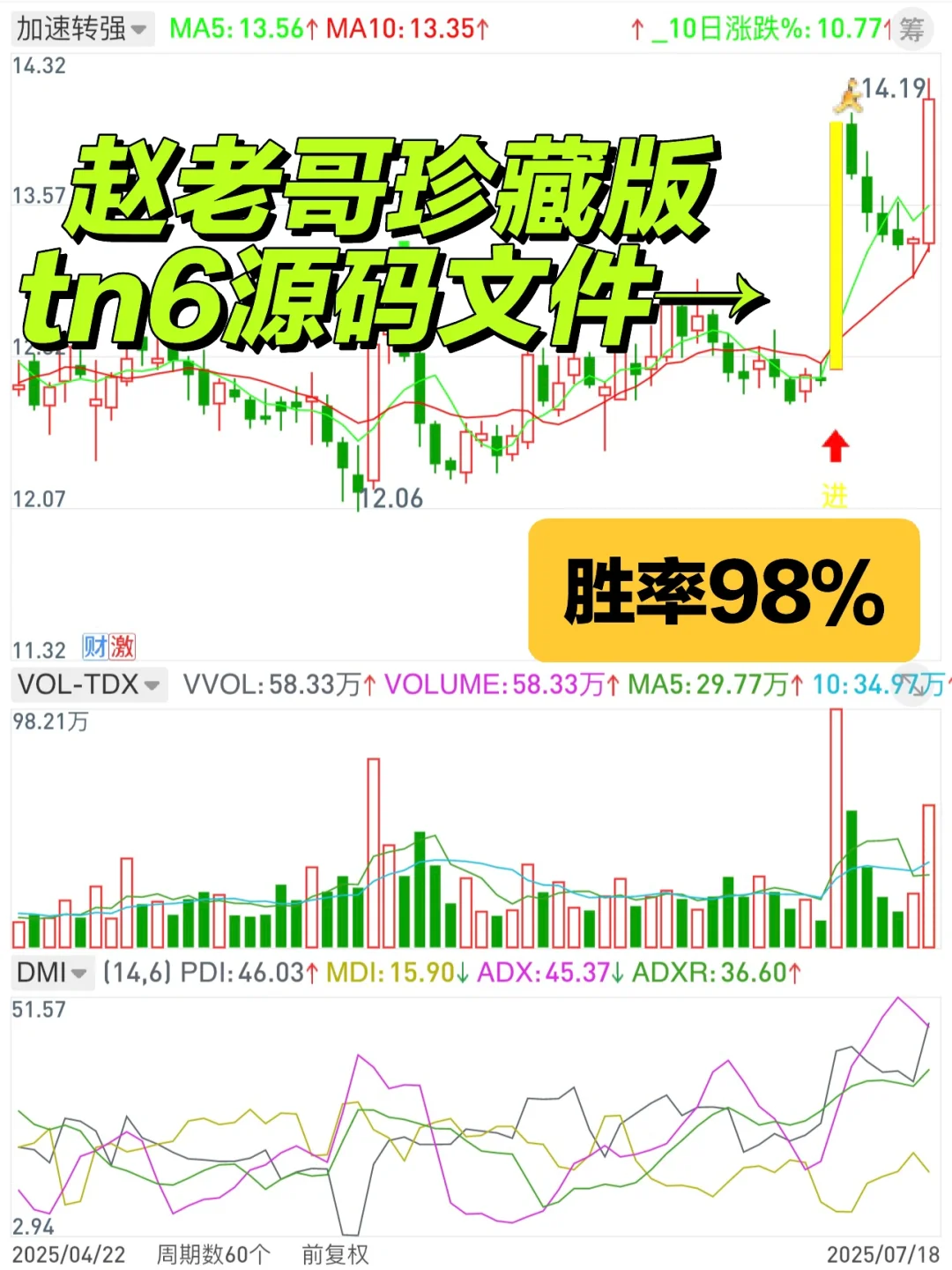 赵老哥珍藏版【加速转强】高胜率tn6指标源码