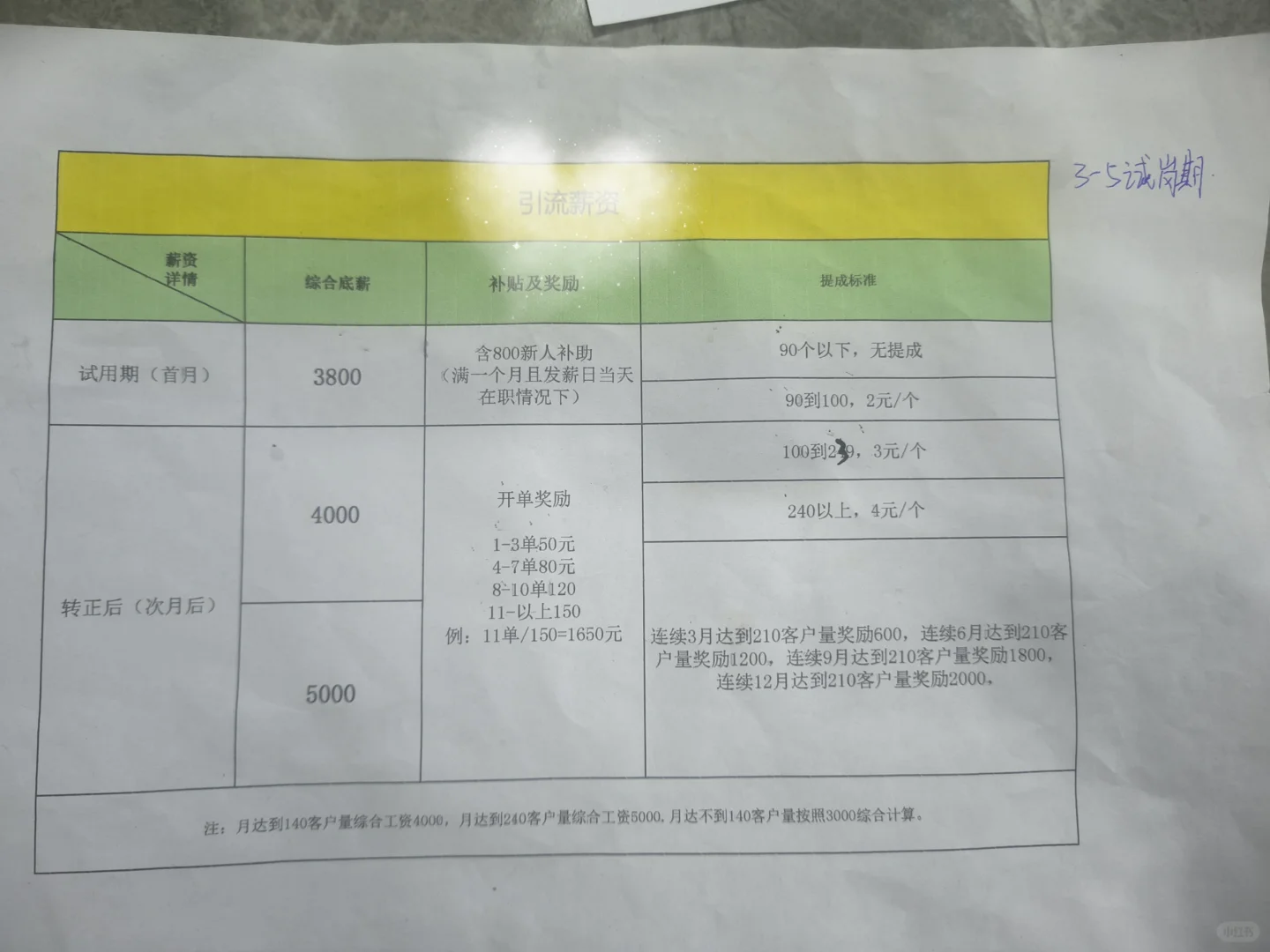 避雷一切情感/教育咨询机构招聘