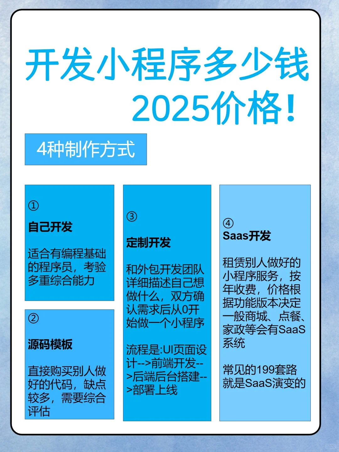 2025 年商城小程序制作费?避坑指南收好