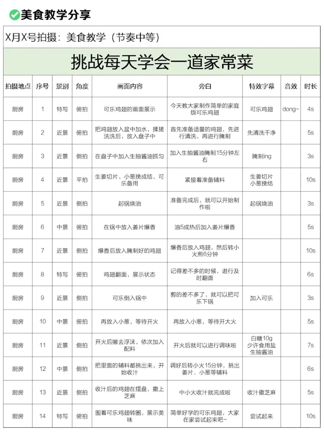 🔥超全！新手必备短视频脚本合集