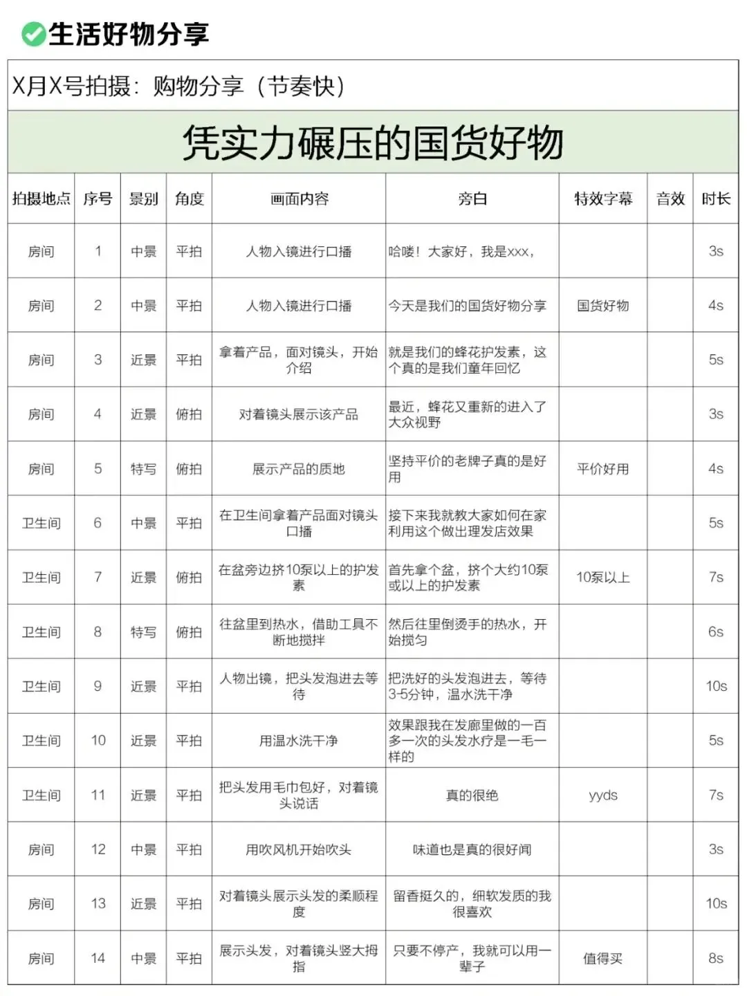 🔥超全！新手必备短视频脚本合集