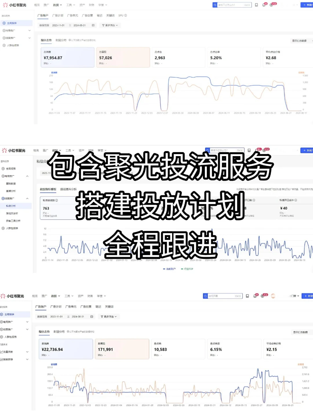 花钱投流，还是没人咨询？