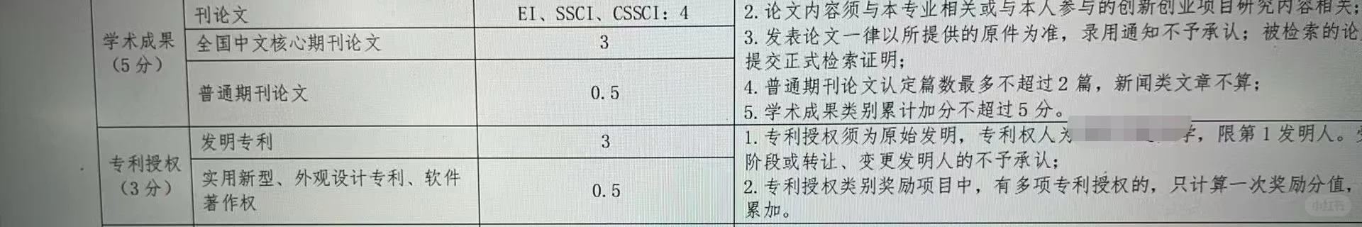 软件著作权能加分吗?加急多久时间呢?