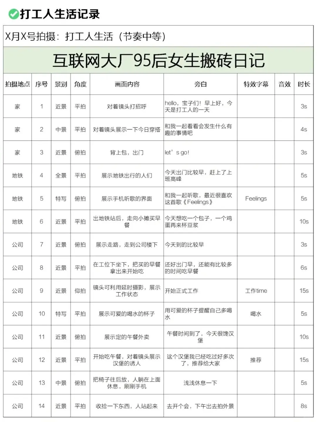 🔥超全！新手必备短视频脚本合集