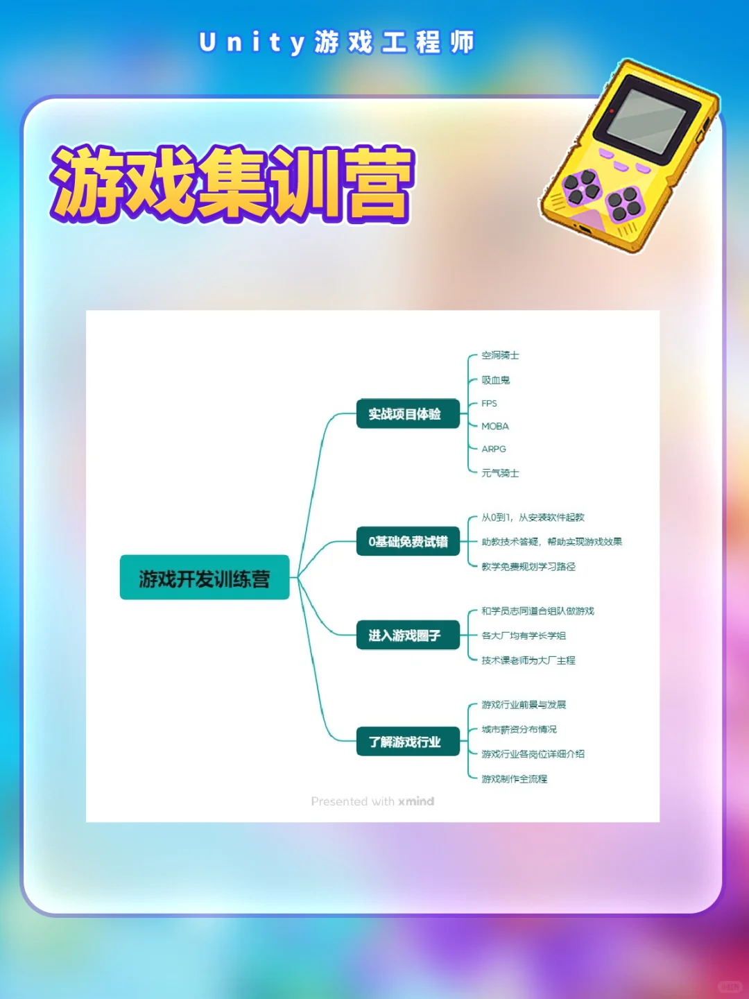 如何制作属于自己的游戏？按这个路径来！