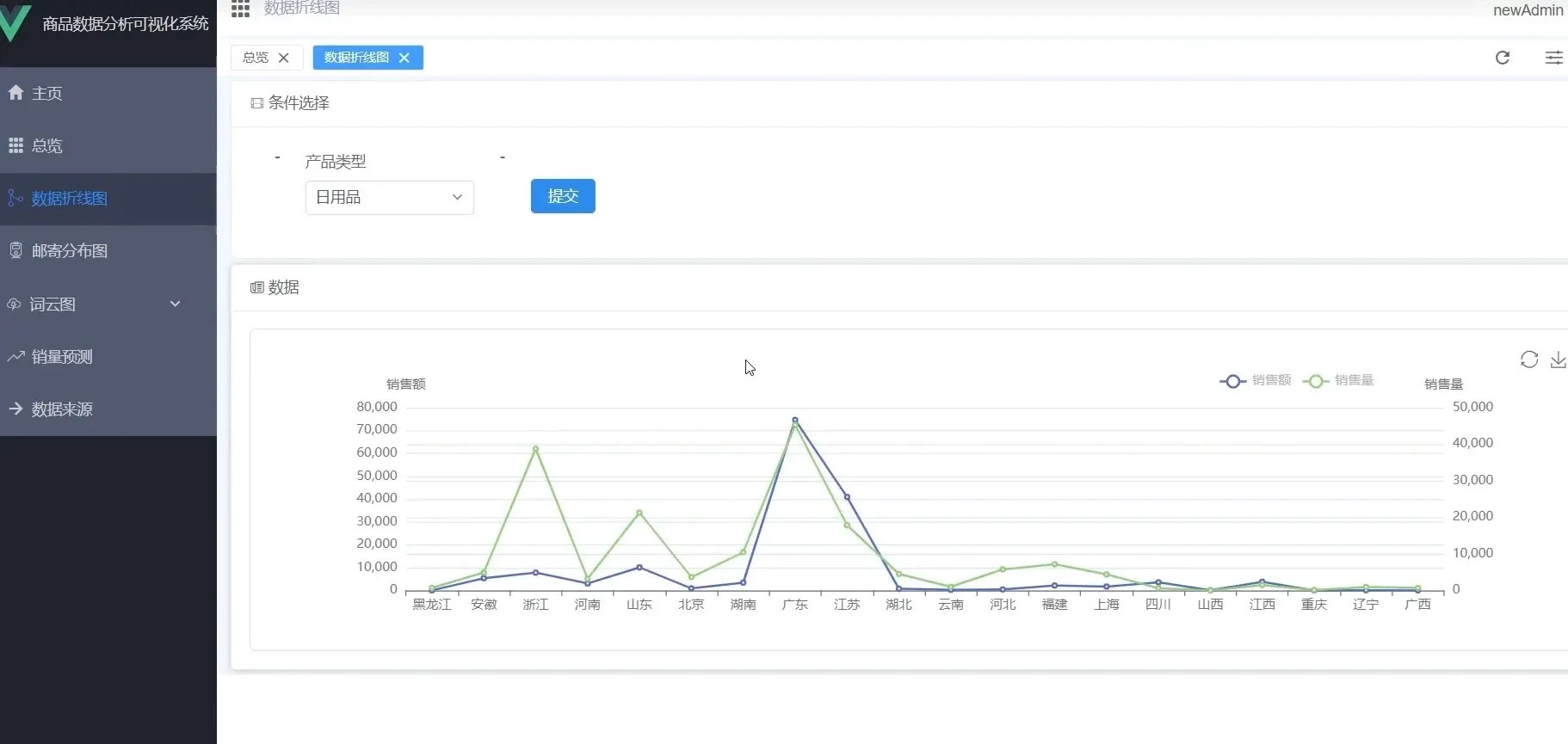 Python源码：商品销量系统
