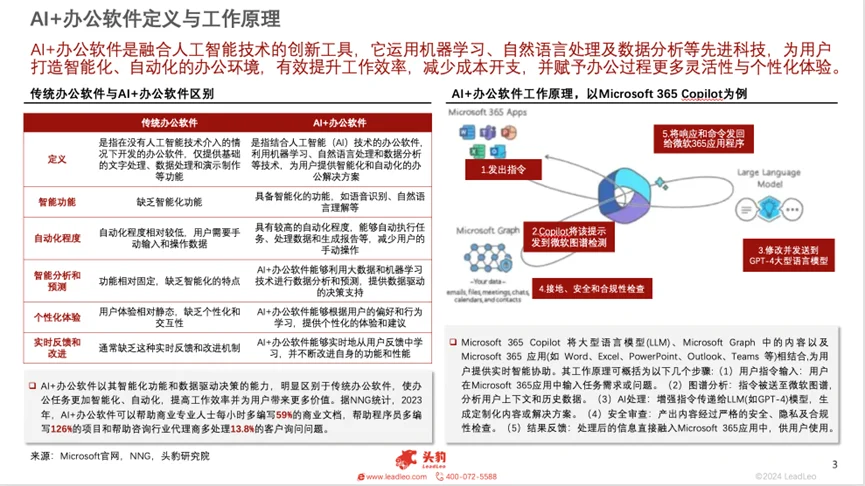 科技行业分享 | AI+办公软件