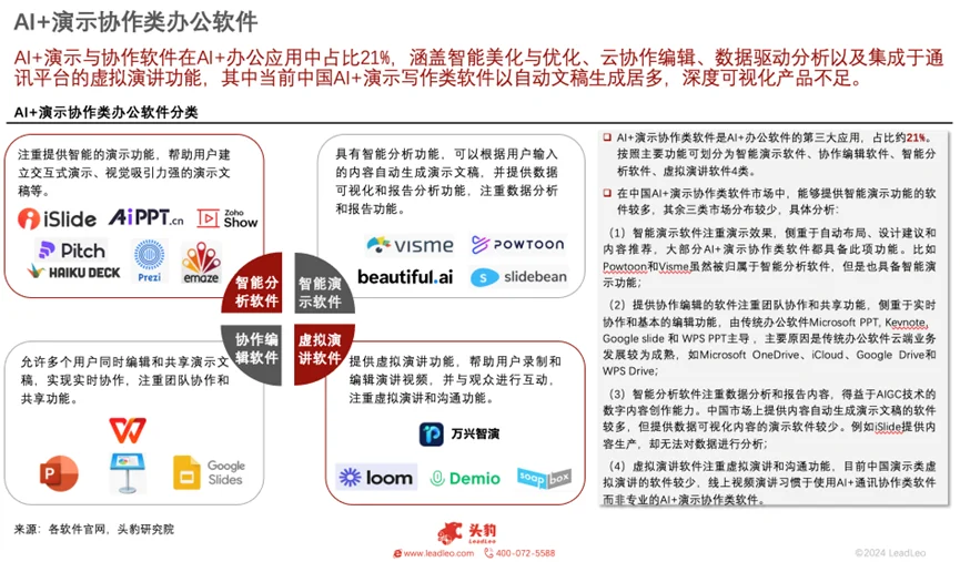 科技行业分享 | AI+办公软件