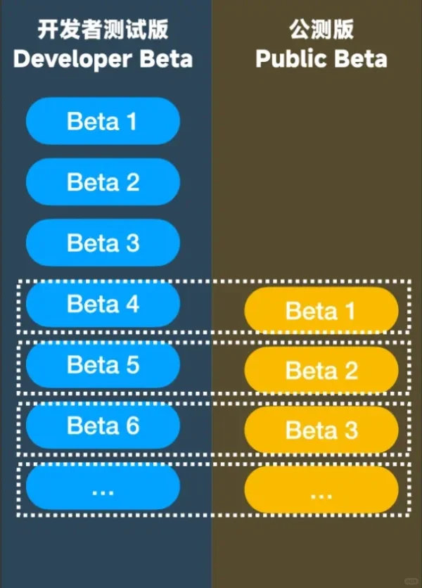 ios26 公测版 超级好用