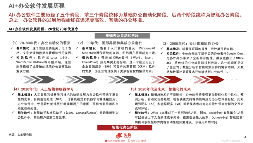 科技行业分享 | AI+办公软件