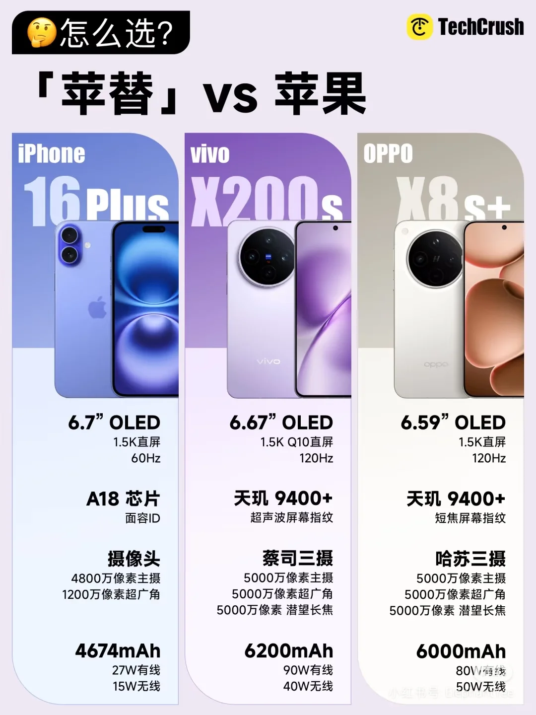 苹果手机和安卓手机怎么样选择？