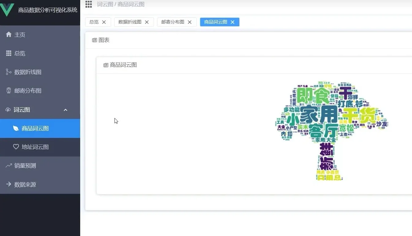 Python源码：商品销量系统