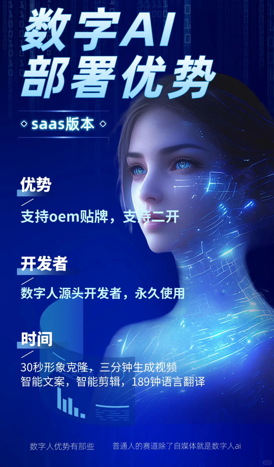 saas数字人源码部署，怎么辨别是否源头？