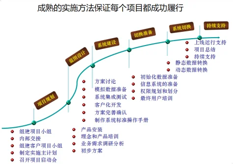 分享：如何用好管家婆软件，让生意更红火？