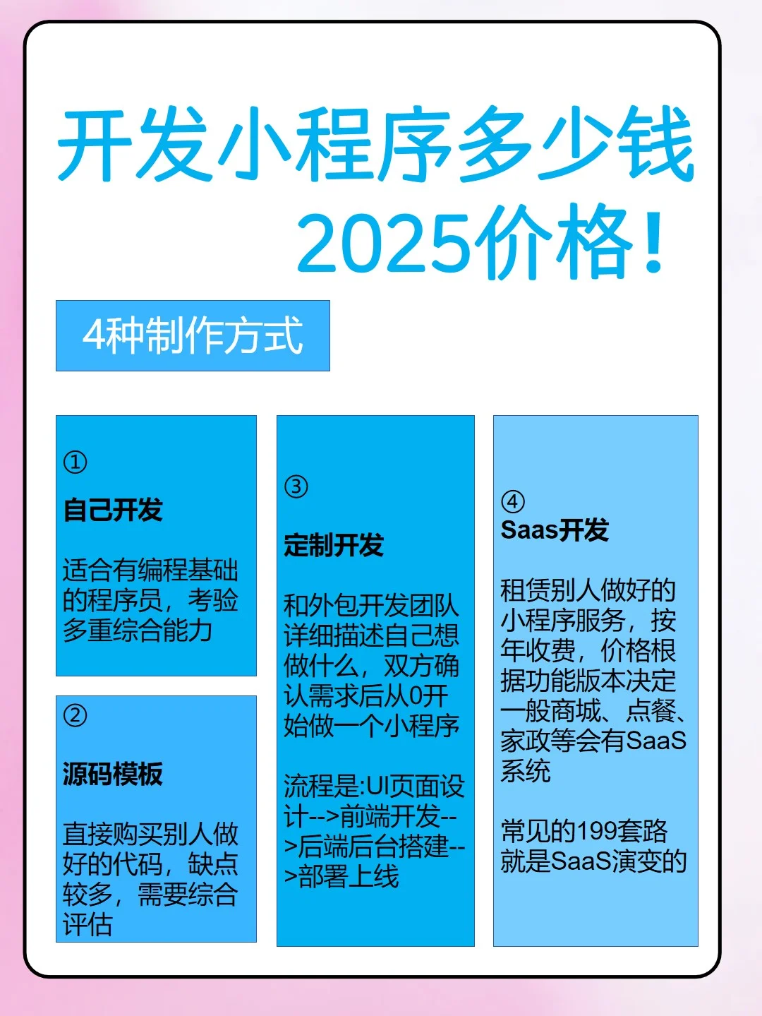 2025 年商城小程序价格？定制攻略收好🌟