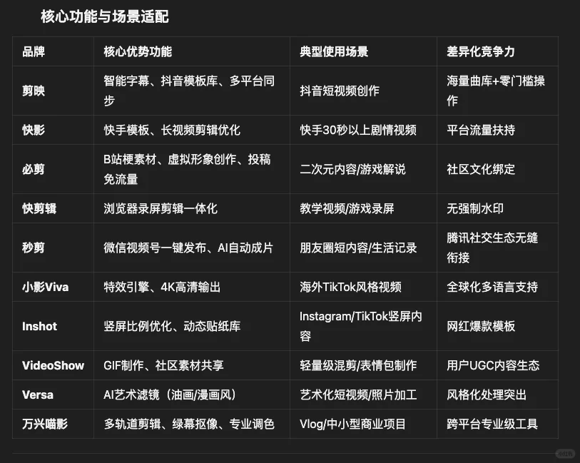 十大剪辑软件对比