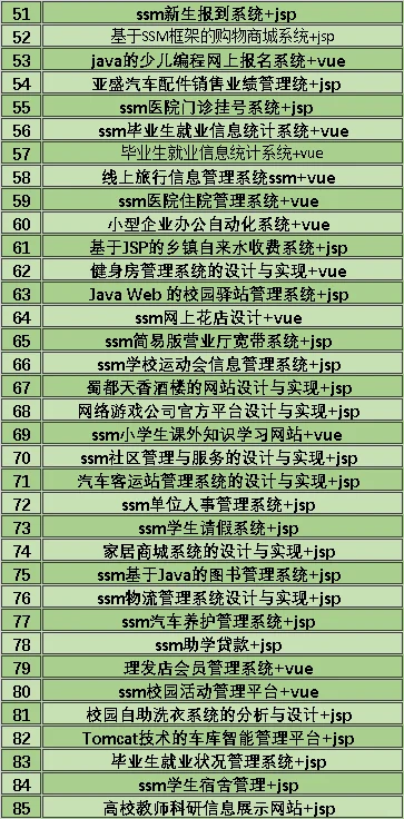 25年最新计算机源码！学习参考🉑️用！