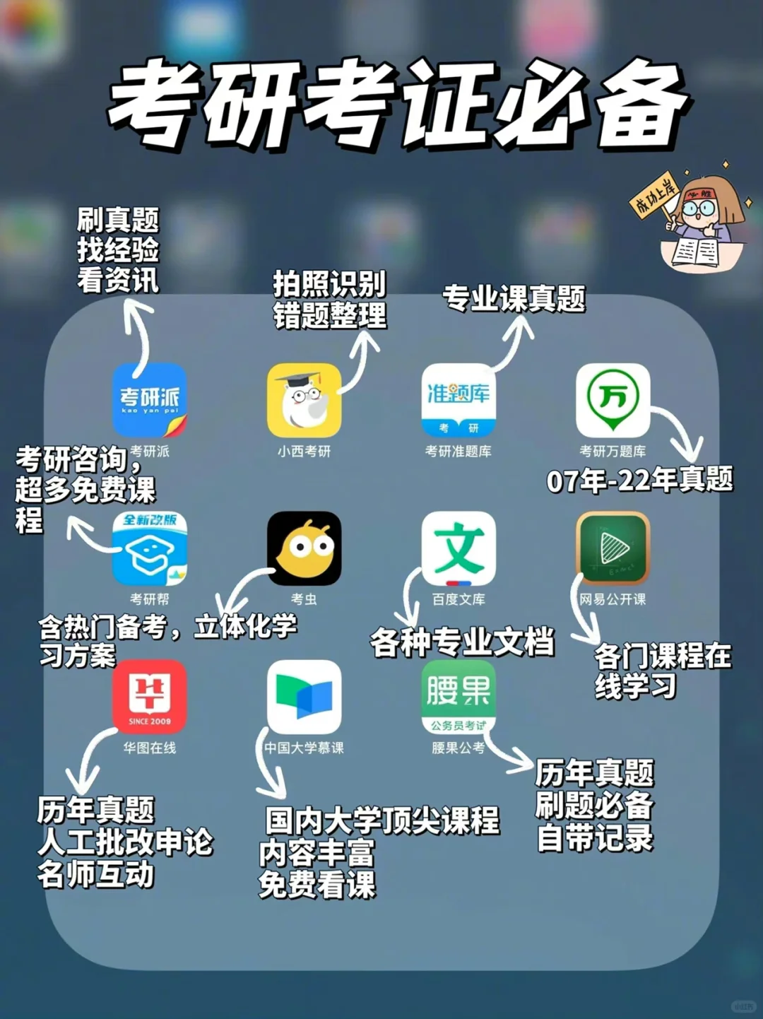 iPhone & ipad 实用型 app 大合集