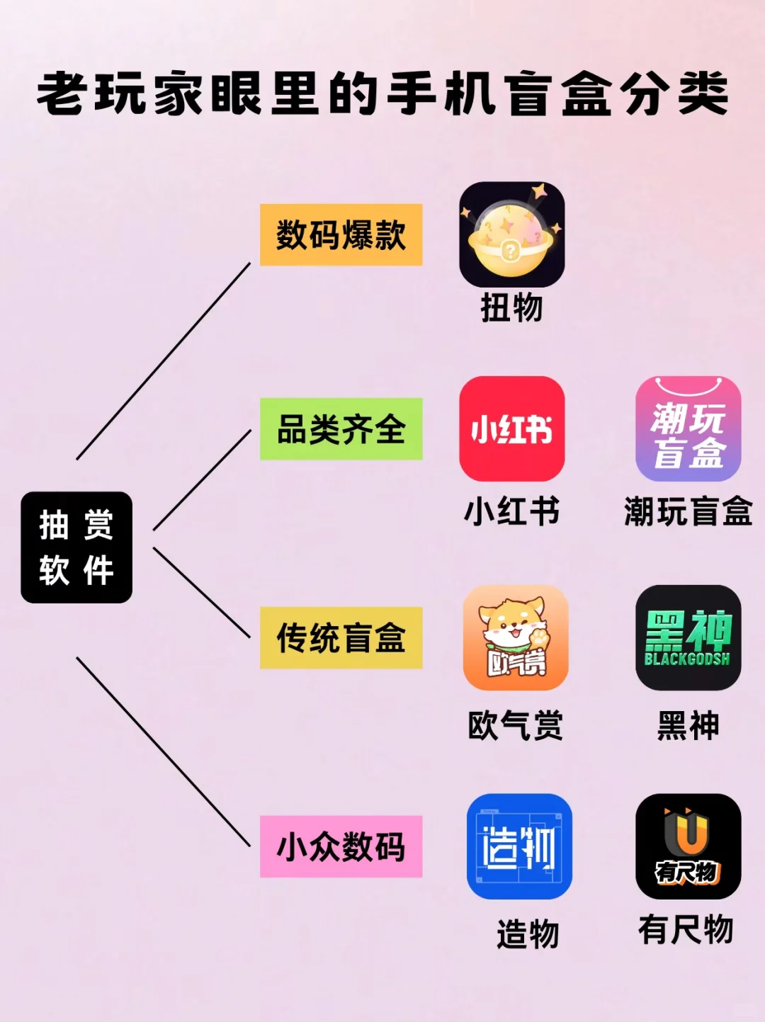 这几个手机盲盒软件真的有用！！！