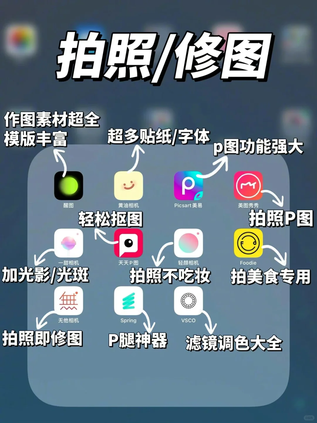 iPhone & ipad 实用型 app 大合集