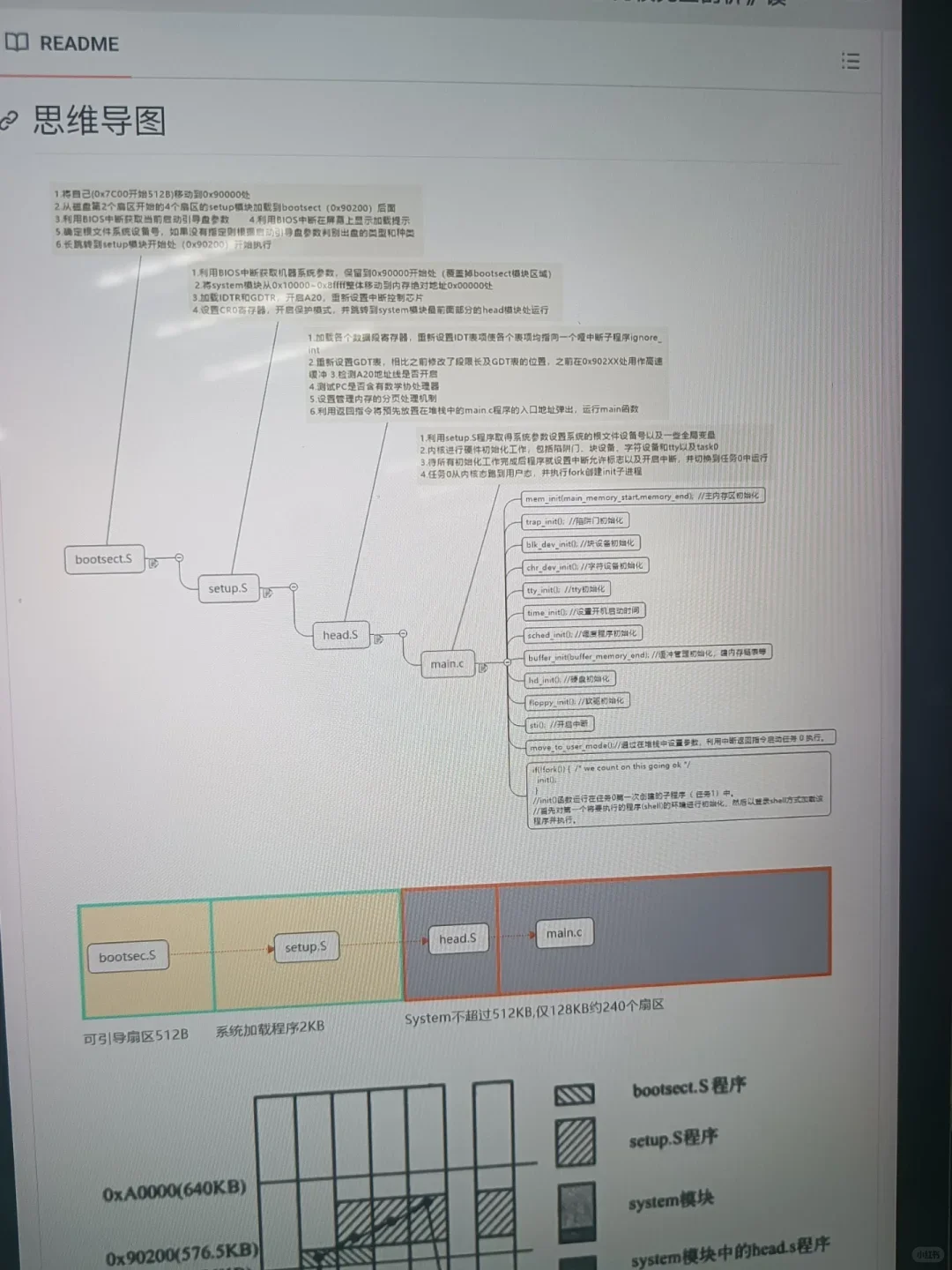 操作系统知识以一种歹毒的方式进入我脑子!