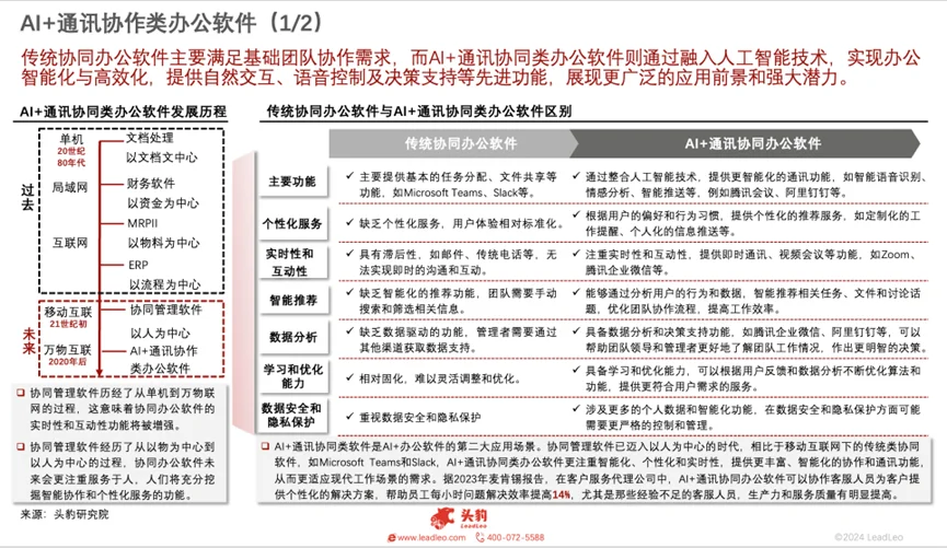 科技行业分享 | AI+办公软件